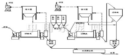 球磨機